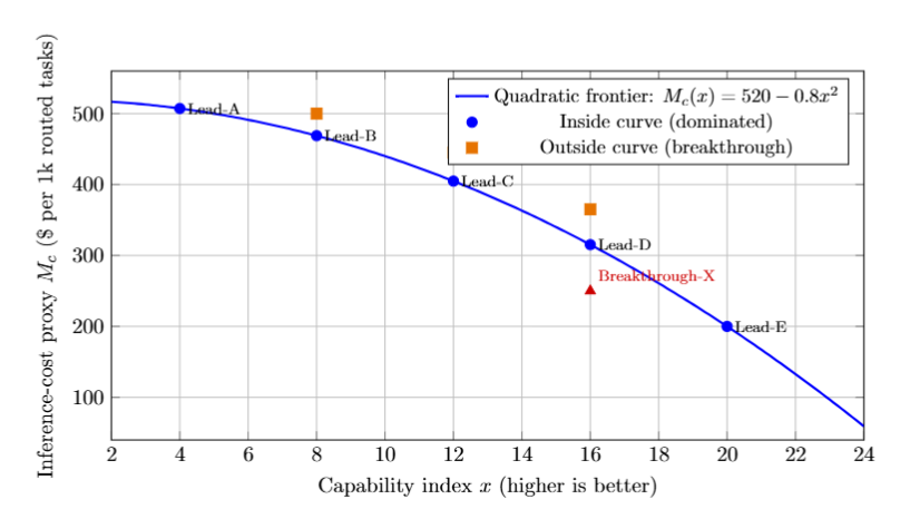 LLM Tokenomics for Software Teams