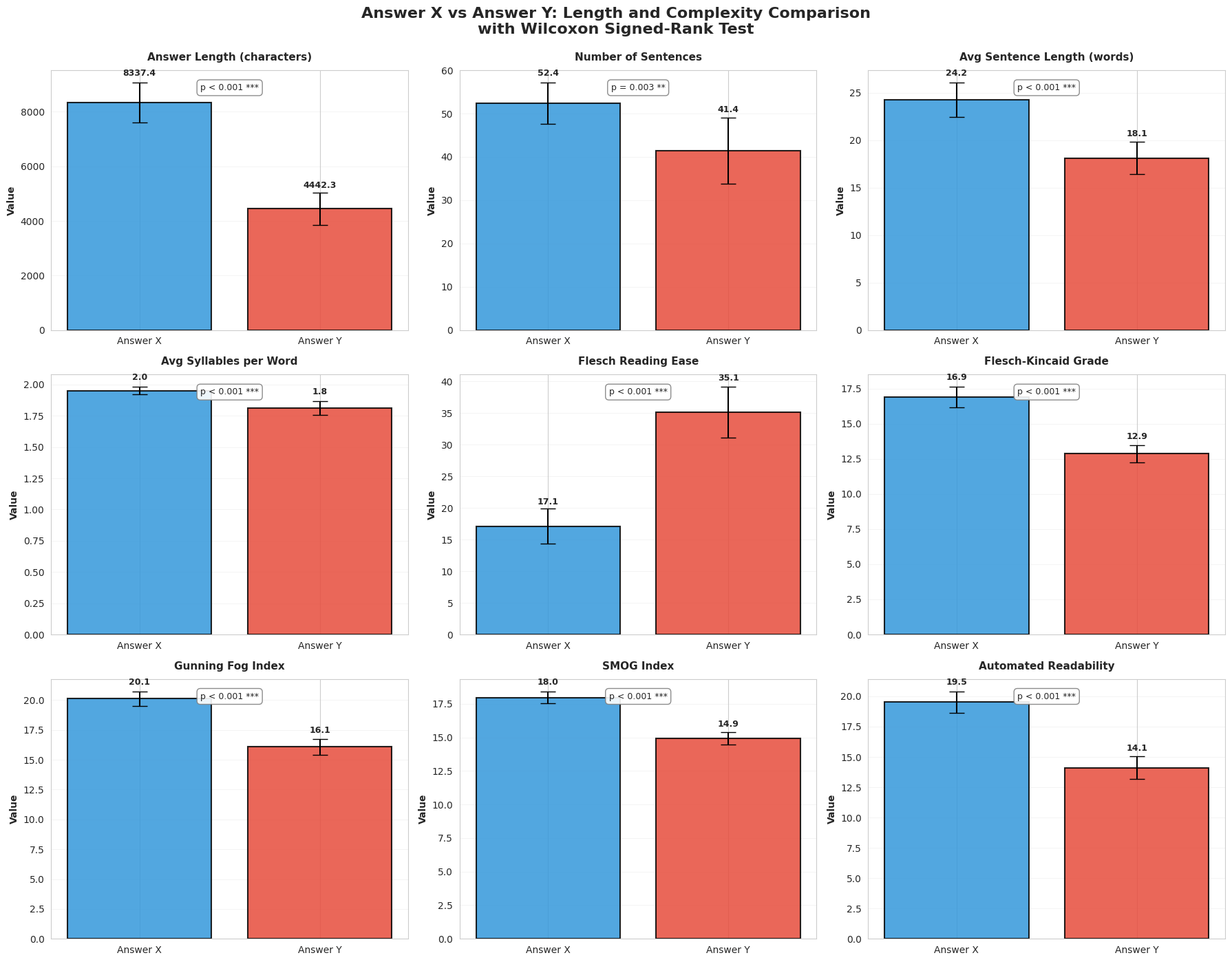 Gemini 3 Flash RAG vs. Gemini 3 Pro + Search - Readability