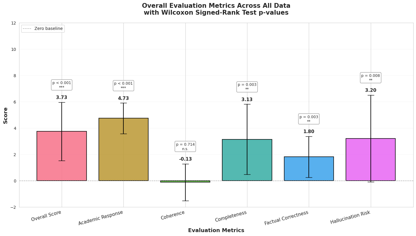 Gemini 3 Flash RAG vs. Gemini 3 Pro + Search