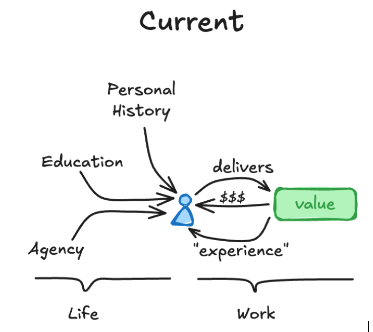 Human Centric Production